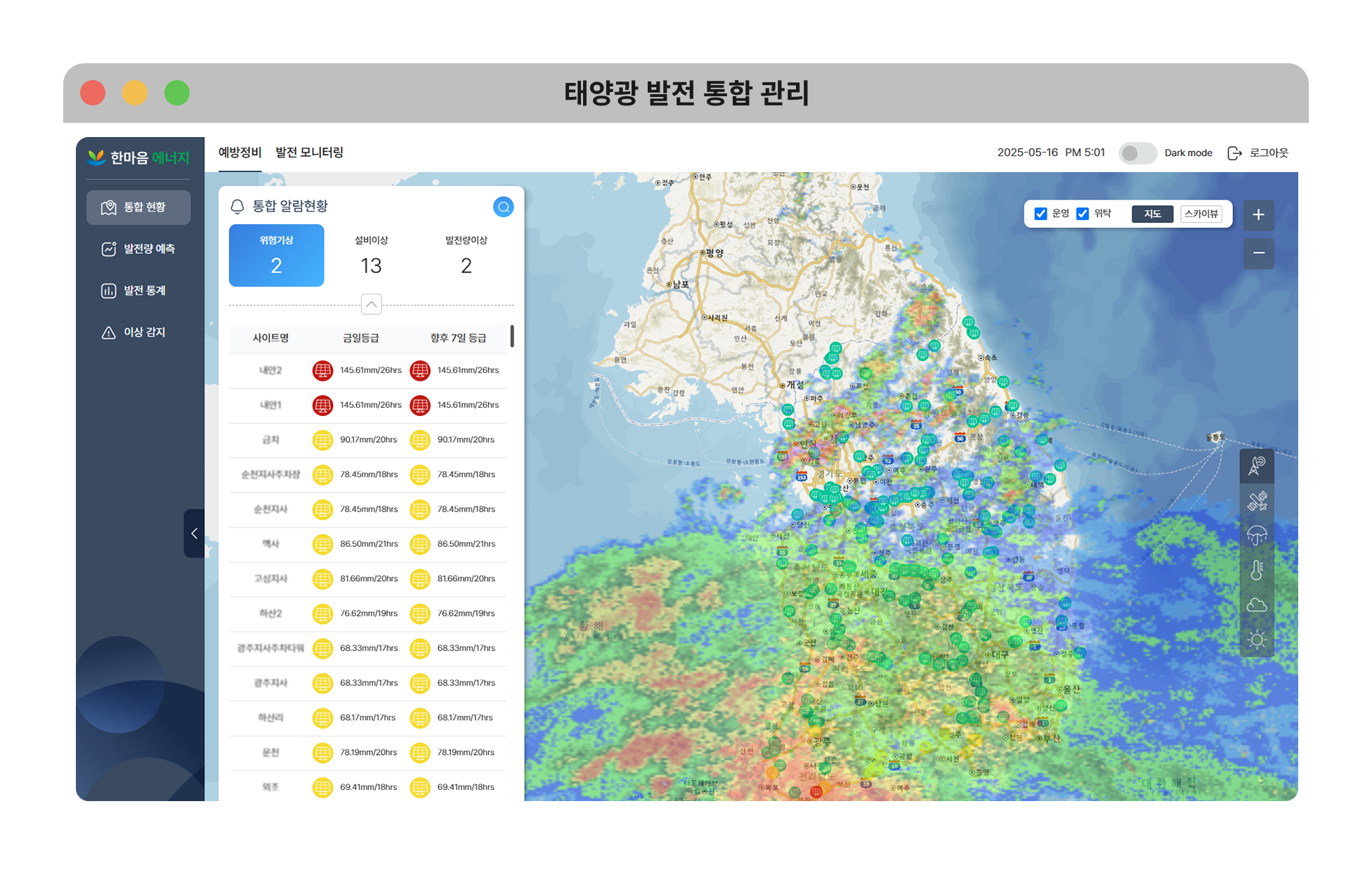 태양광 발전 통합 관리