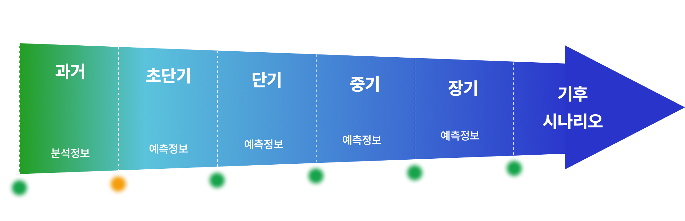 DI Cast 플랫폼 다이어그램
