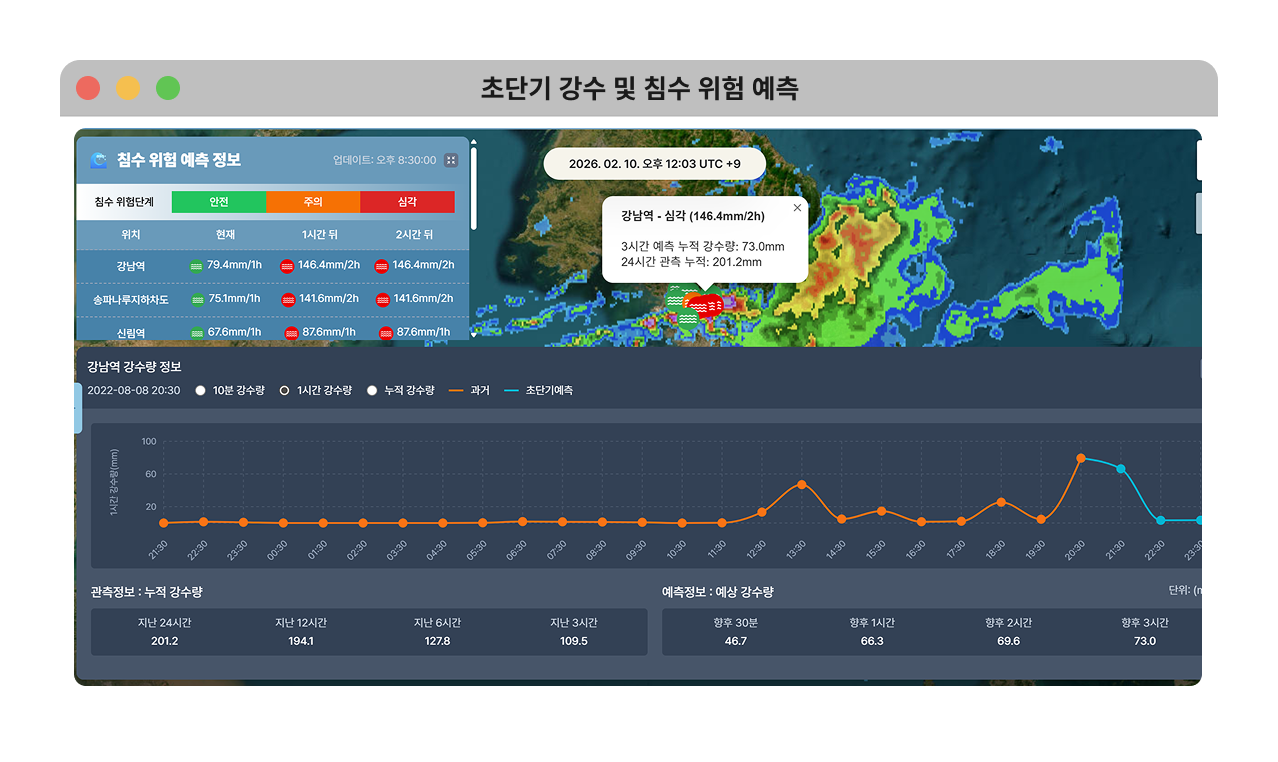 초단기 강수 및 침수 위험 예측
